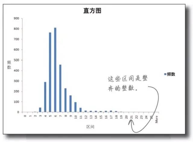 图像直方图怎么画图片