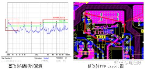 如何通过优化PCB设计解决电磁兼容性问题并附上案例解决方案 - 知乎