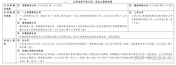 公司法学习笔记1 知乎