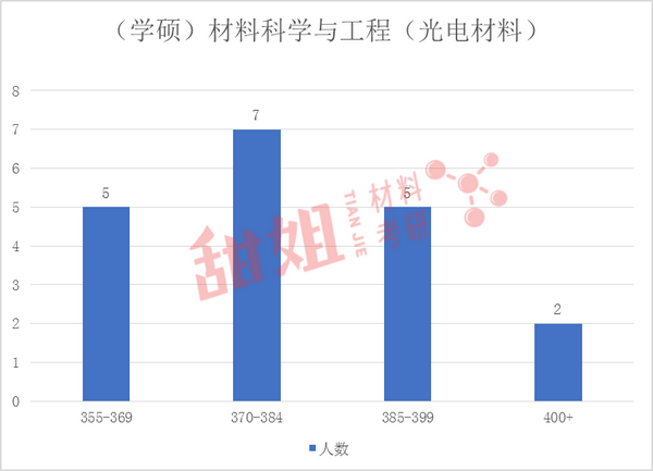 华南理工大学单列录取分数线_华南理工各省录取分数线_华南理工大学录取分数线