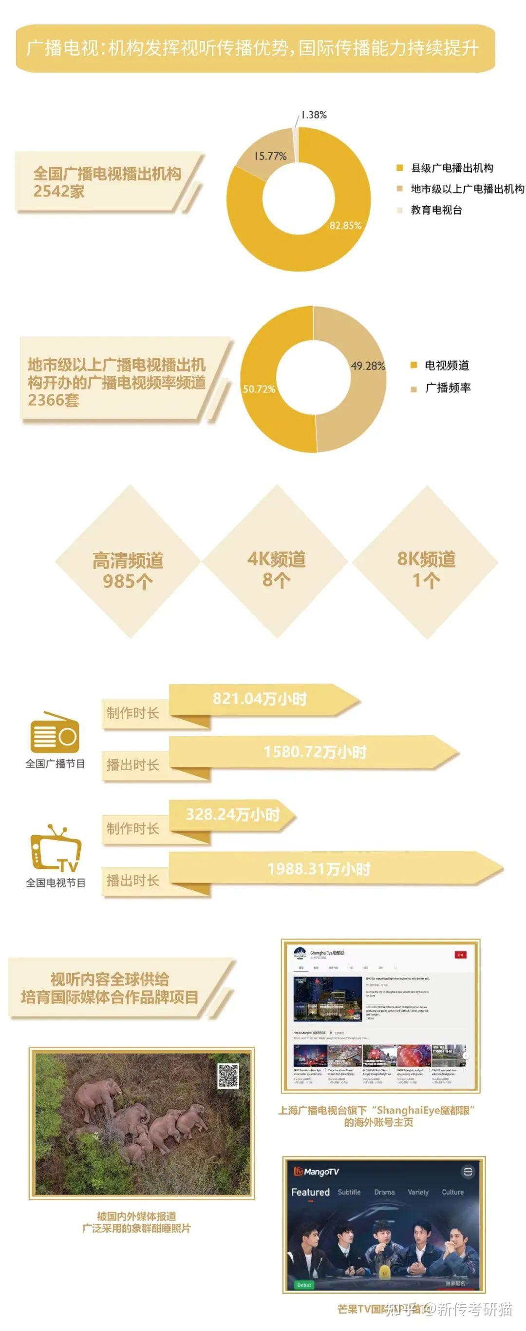 《中国新闻事业发展报告》正式发布:新闻业往何处去?你答题需要的案例都在这里! - 知乎