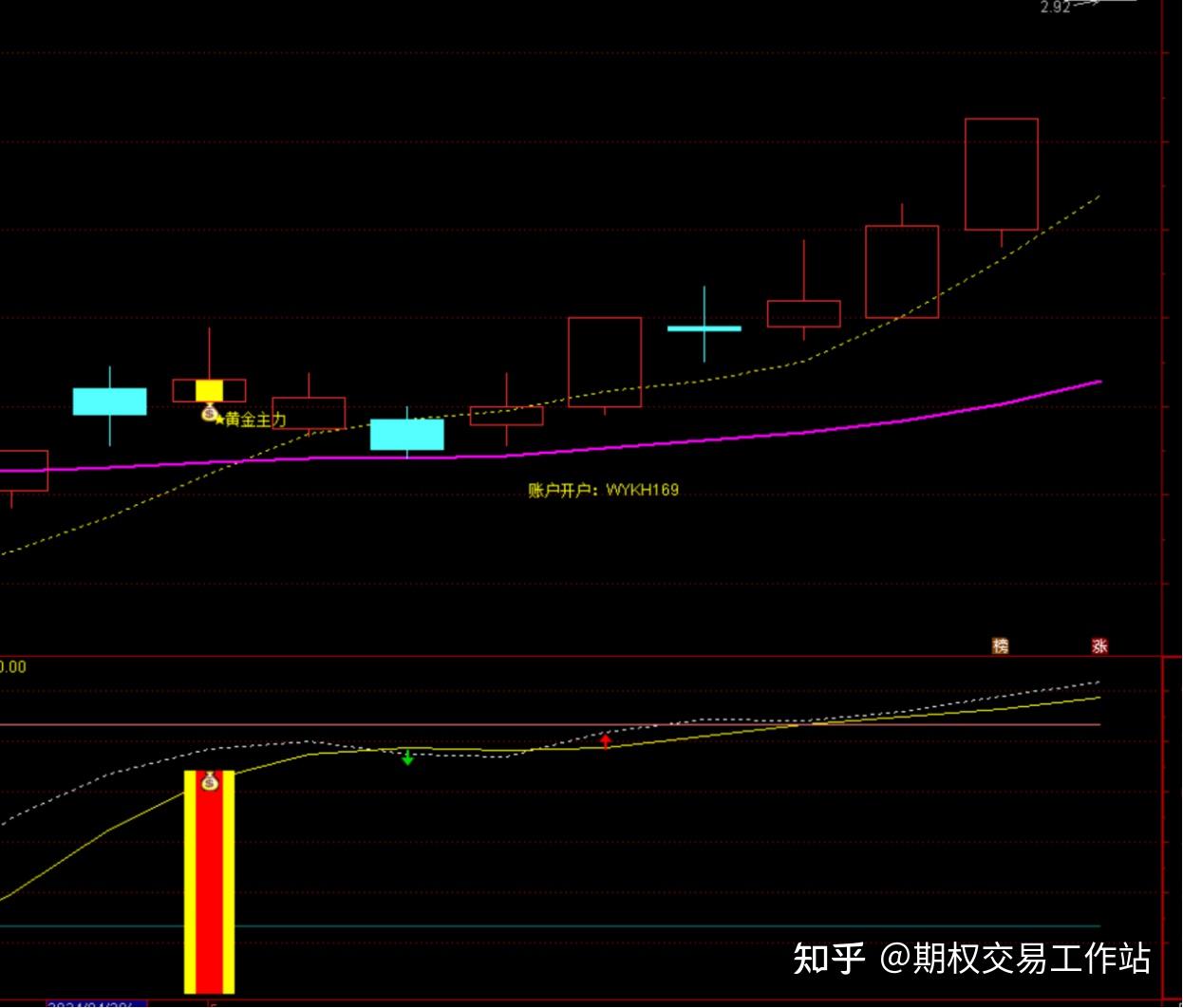 量化选股与量化交易第47篇：黄金主力涨停突破共振抓主升浪指标公式- 知乎