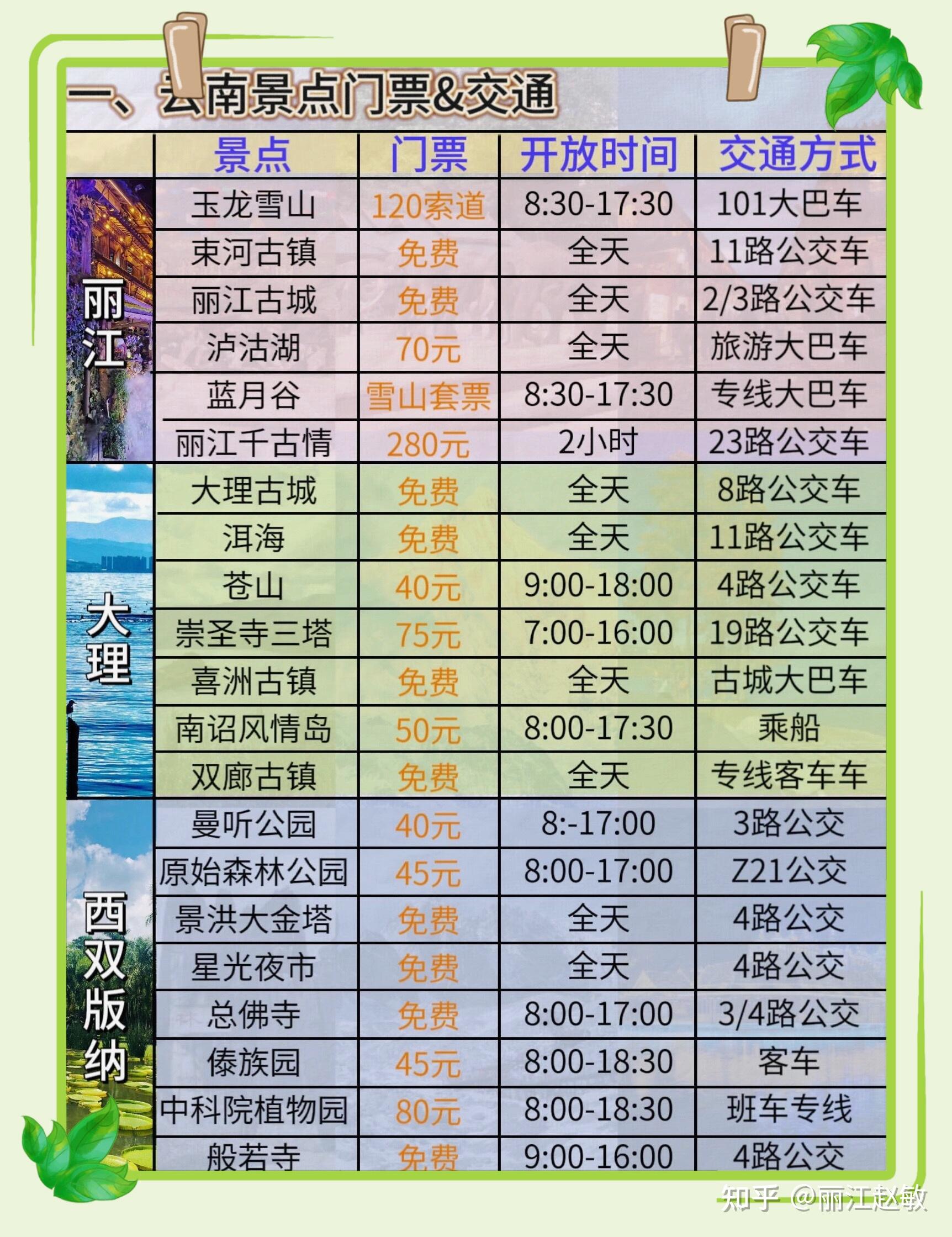 恭喜你在去云南之前刷到这篇攻略