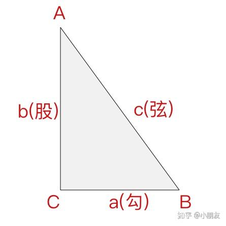 屏幕分辨率尺寸比例长宽如何计算 知乎