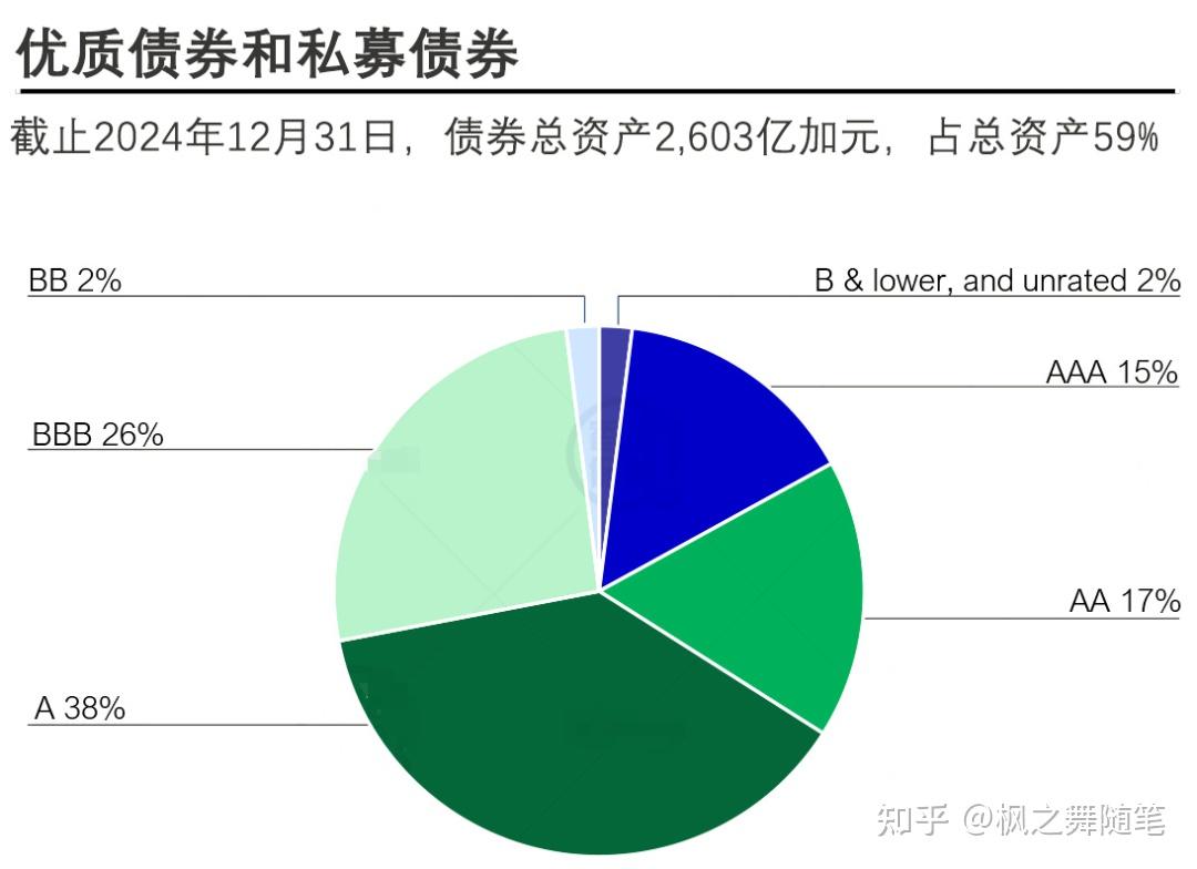 4,425亿!香港宏利最新投资布局揭秘! - 知乎