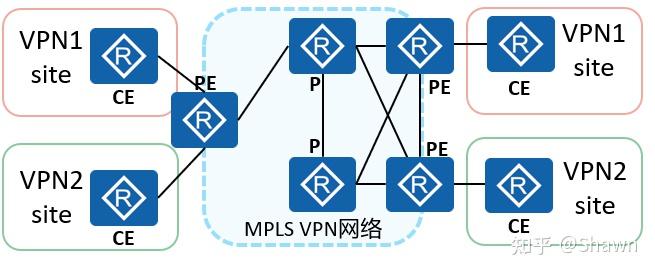 VRF（Virtual Routing and Rorwarding，虚拟路由转发） - 知乎