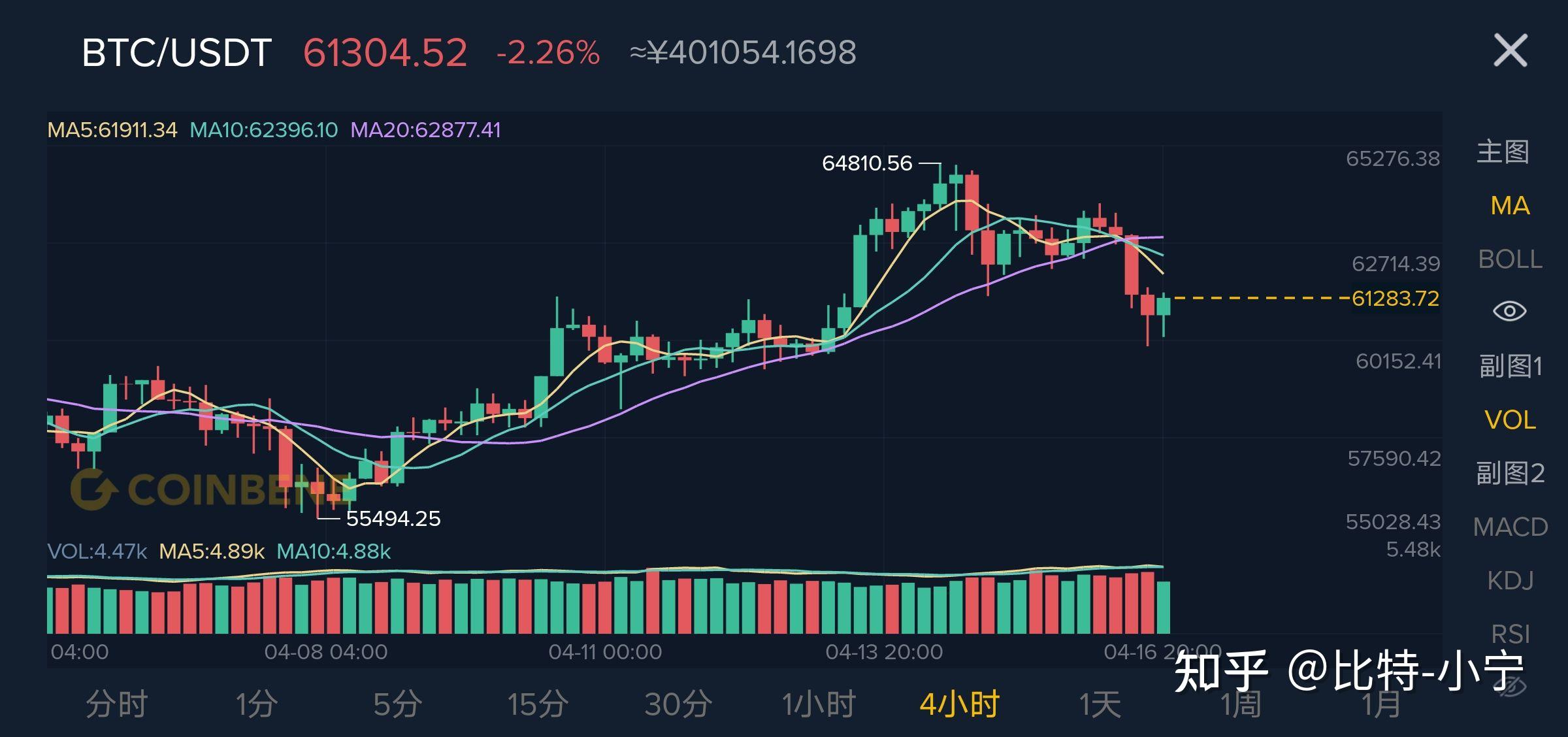 短线股以太坊(以太坊k线图基础知识)
