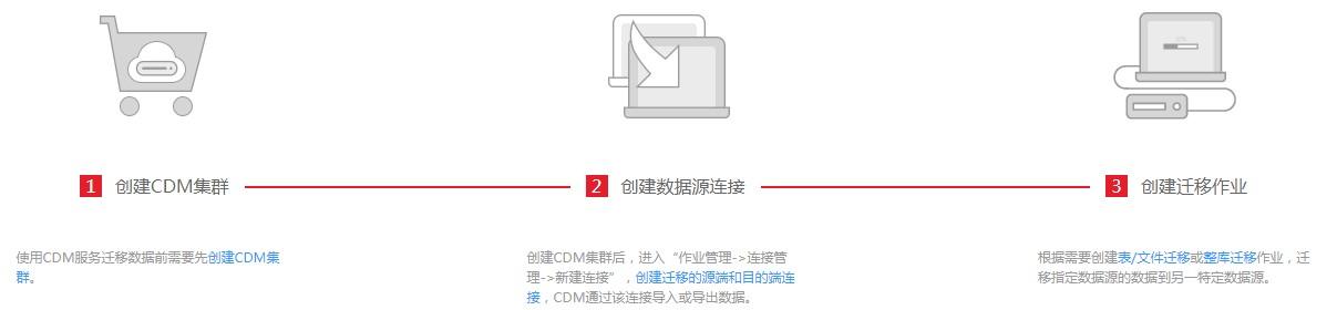 云小课|云小课带你快速掌握云数据迁移CDM 云小课|云小课带你快速掌握云数据迁移CDM