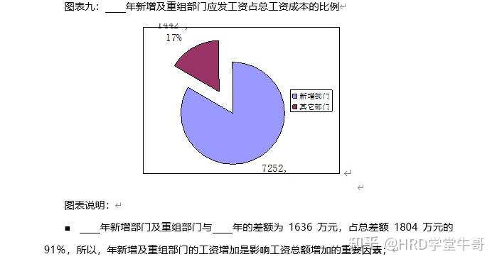 一,人工成本結構圖表一:人工成本結構圖二,工獎總額圖表二:2019