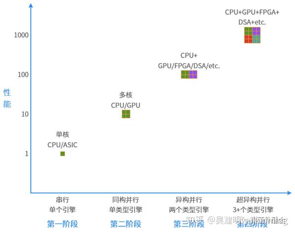 芯片-内存-异构计算漫谈 - 知乎