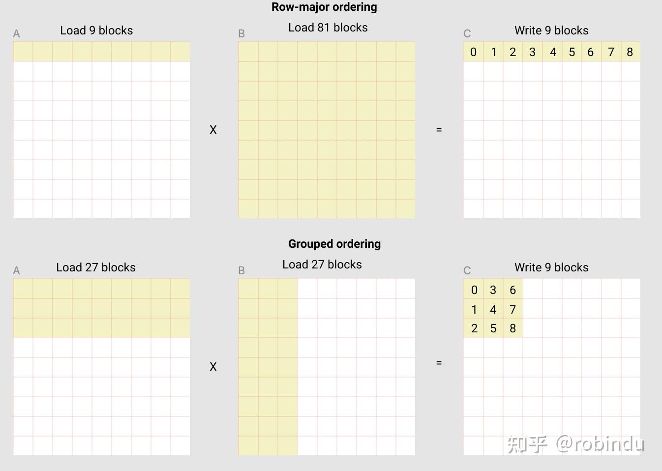 lightllm代码解读番外篇——triton kernel撰写 - 知乎