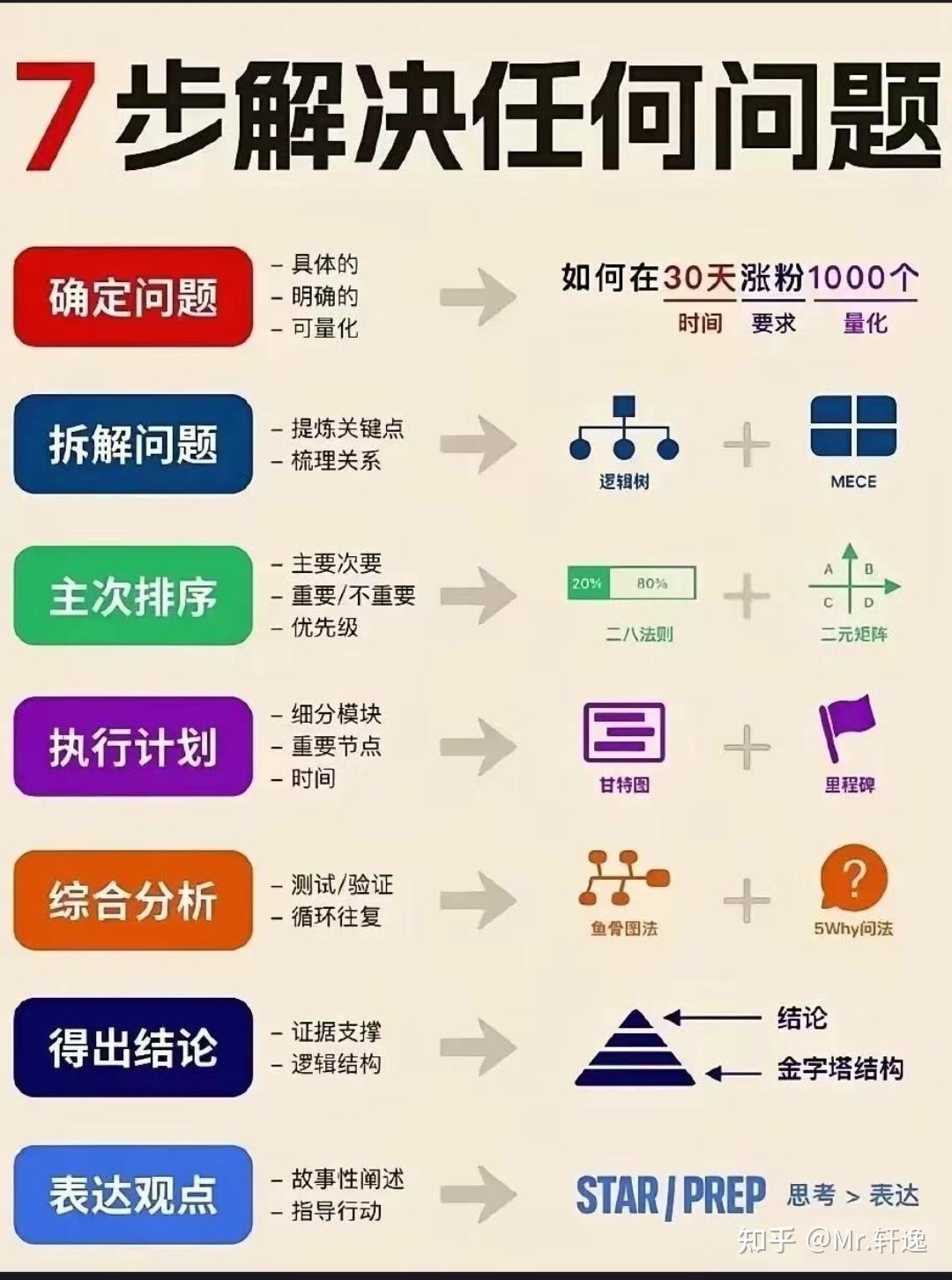 怎样跳出固有的思维模型与惯性?