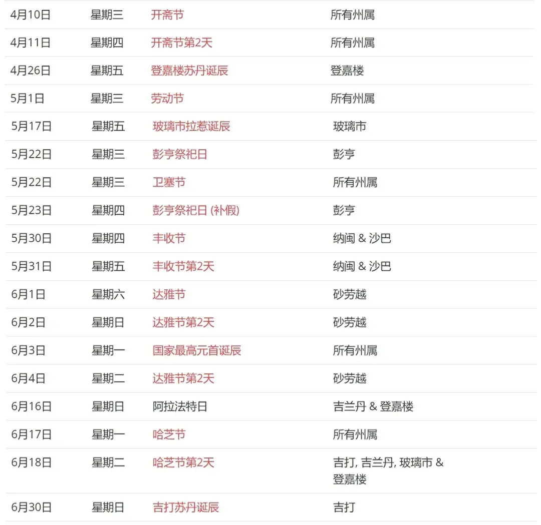 shopee等各大平台及物流公司配送时间整理出炉!