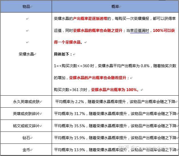 荣耀水晶怎么出售划算一点