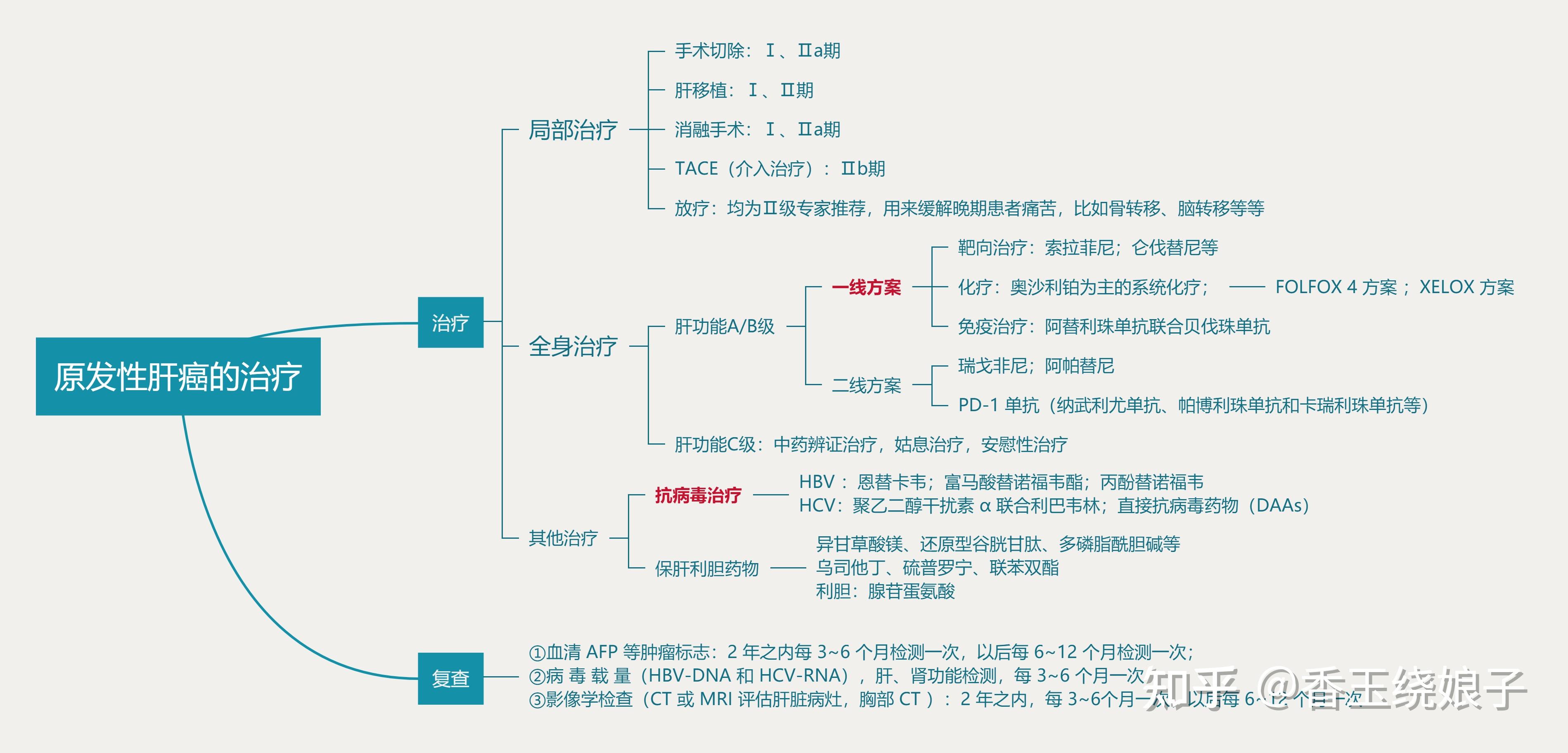 肝细胞癌的治疗指南小科普 - 知乎