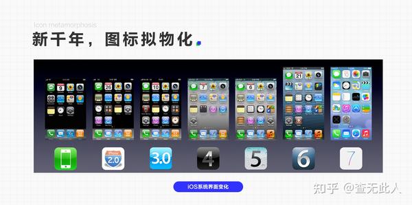 图标设计详解(一)——图标初识 - 知乎