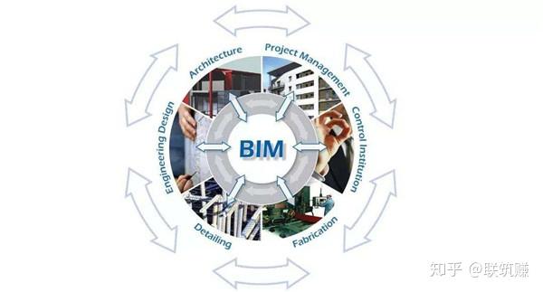BIM是什么?BIM技术应用在哪儿? - 知乎