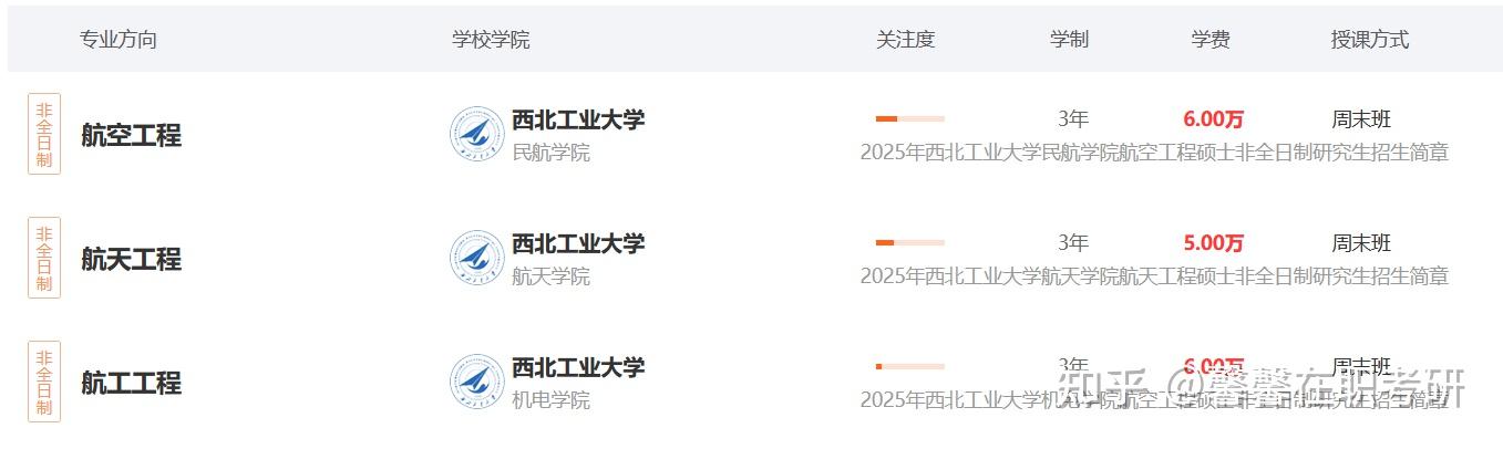 2026年航天工程非全日制研究生招生学校及学费一览! - 知乎