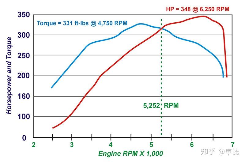 一直到发动机断油那个点,就是一条完整的马力曲线图