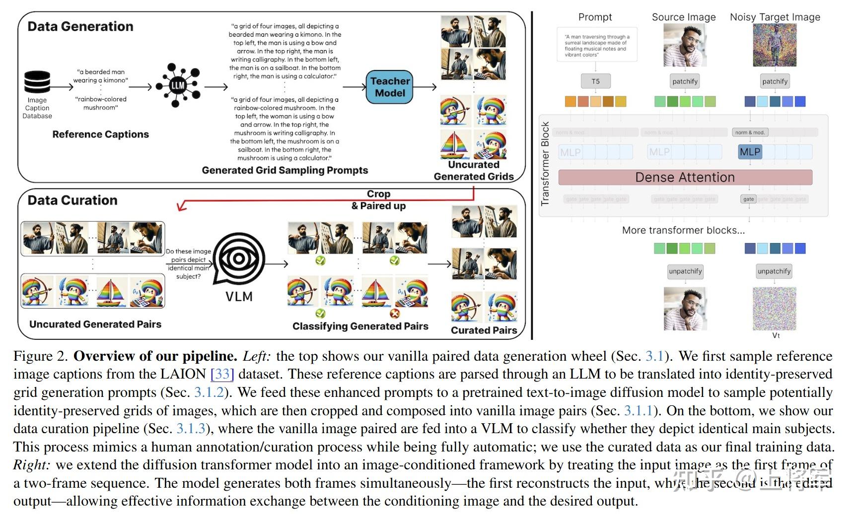 Diffusion Self-Distillation for Zero-Shot Customized Image Generation - 知乎