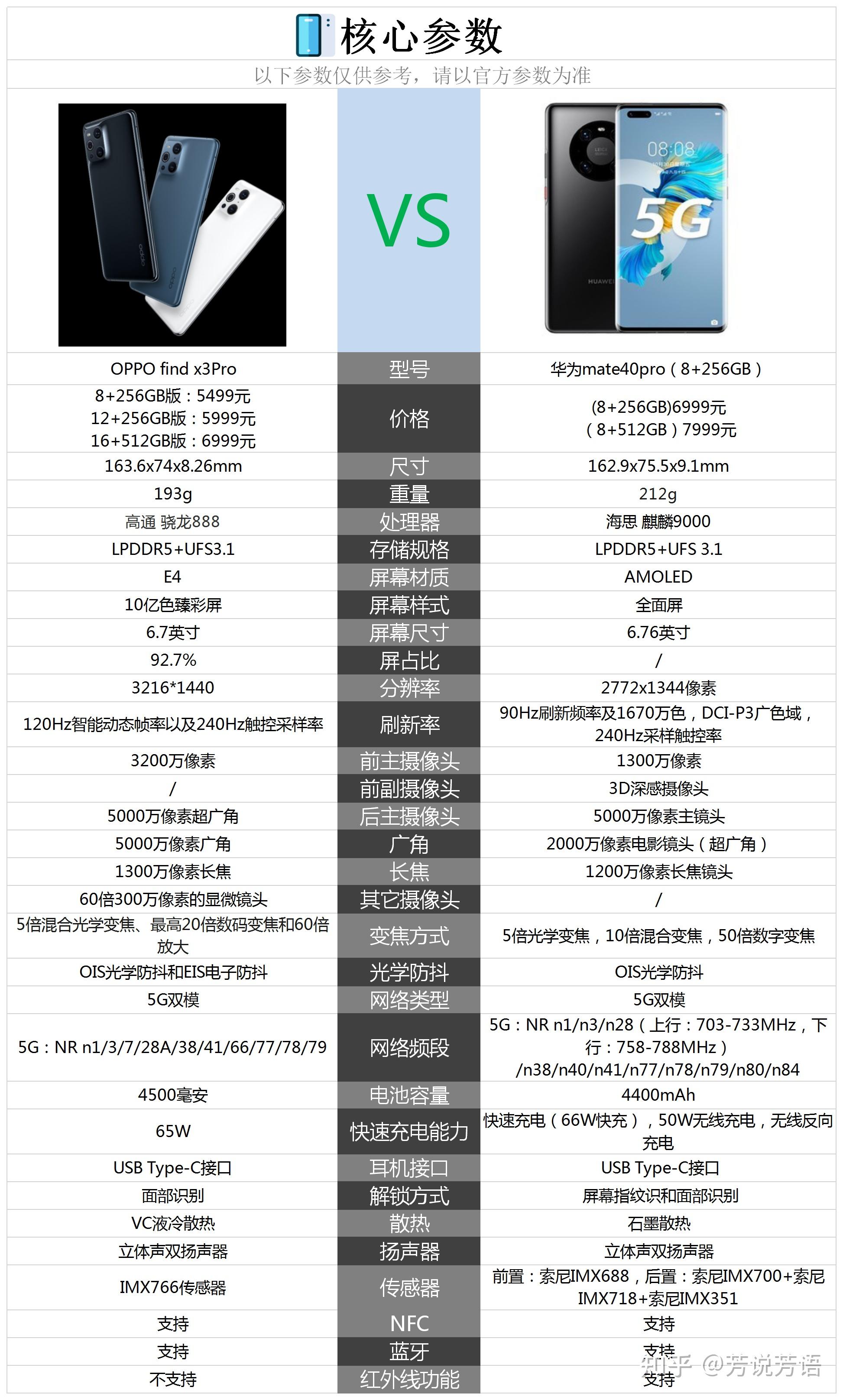 华为mate40pro和oppofindx3pro相比较该如何选择