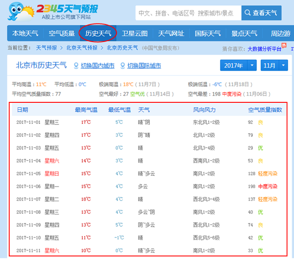 北京最佳旅游时间分析 知乎