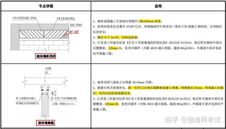 109页建筑施工统一构造做法图集,标准的工艺与实景图搭配演示 - 知乎
