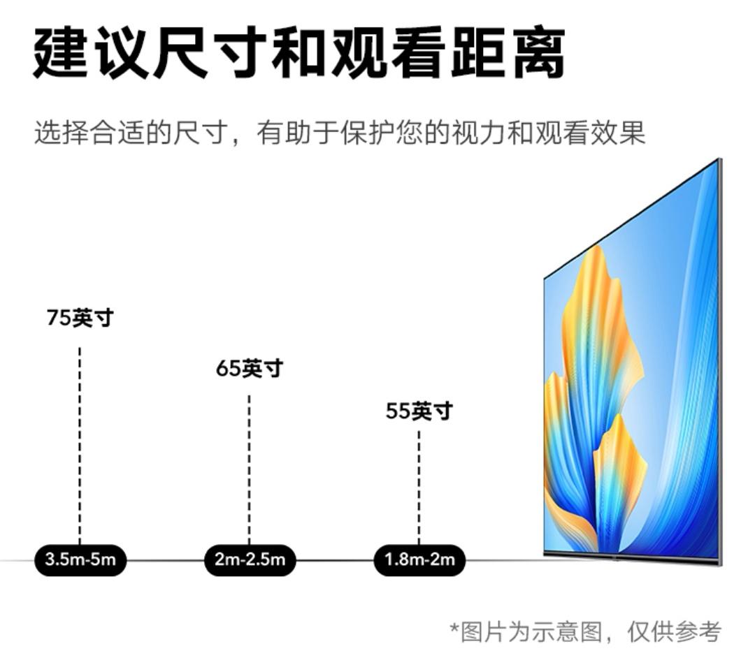 首先,给大家普及一下,如何根据户型选择合适尺寸的电视机