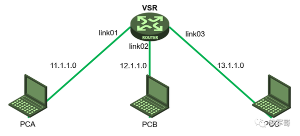 Wireguard настройка centos 8