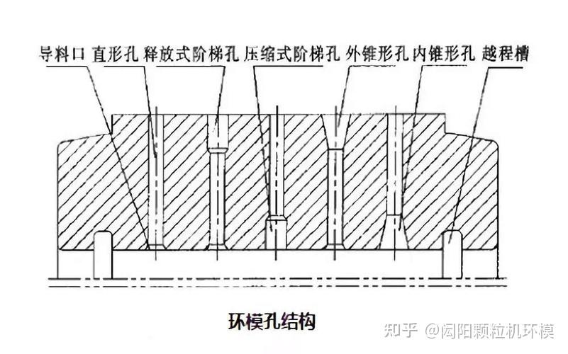 环模的压缩比应该怎么确认? - 知乎