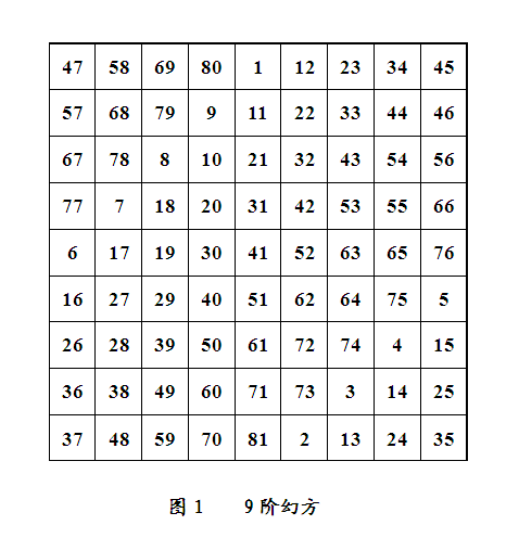 如何证明奇阶幻方不可能排列为多个全等幻方的组合