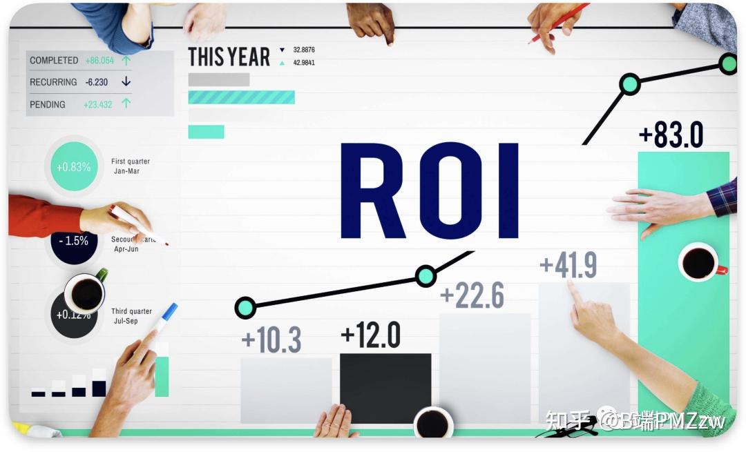 产品经理常用的工具--投资回报率(ROI) - 知乎
