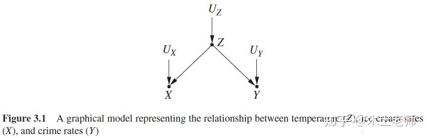 因果分析模型整理(1) 知乎