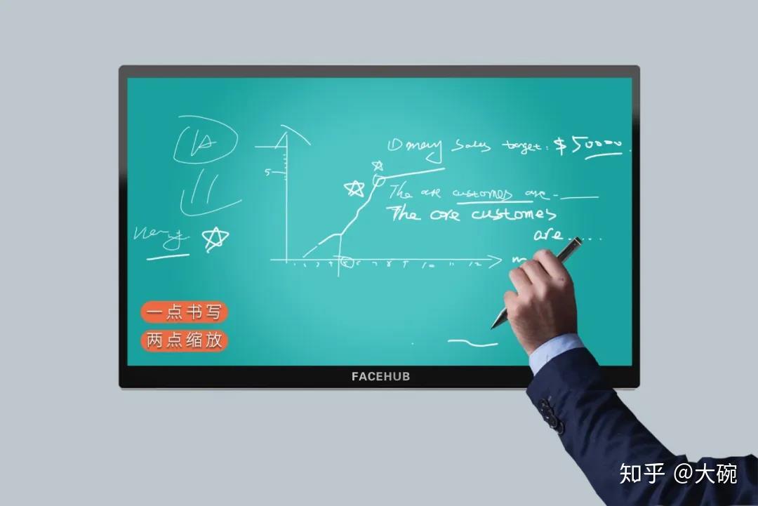 高端电子白板_可以书写吗？  第1张