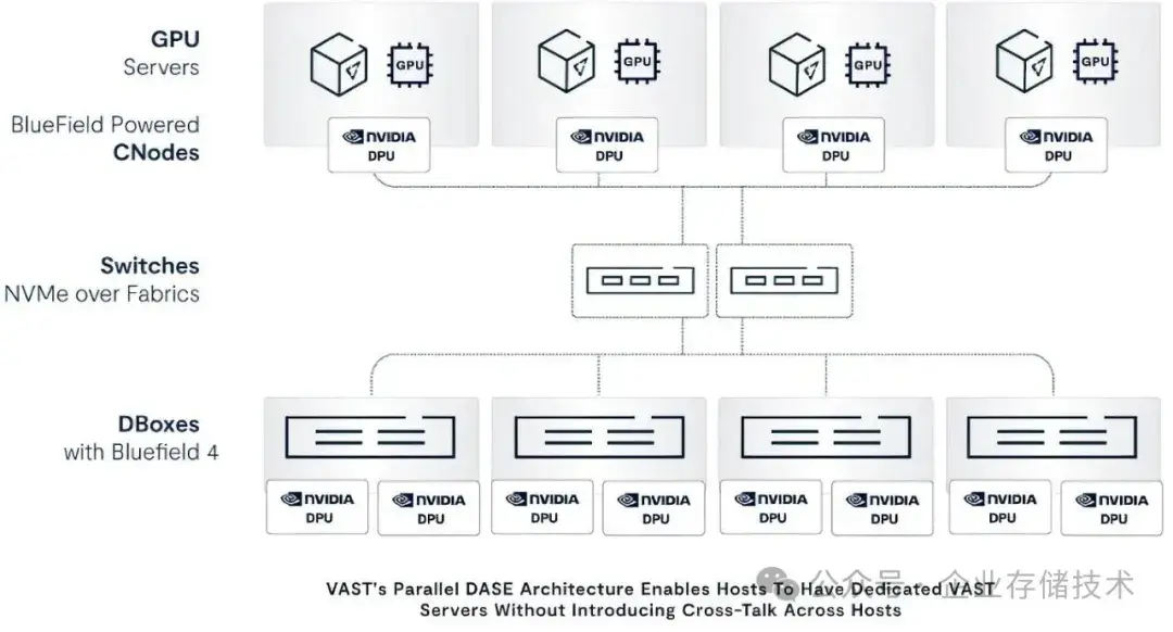 一文讲清NVIDIA Inference Context Memory Storage Platform (推理上下文存储平台) - 知乎