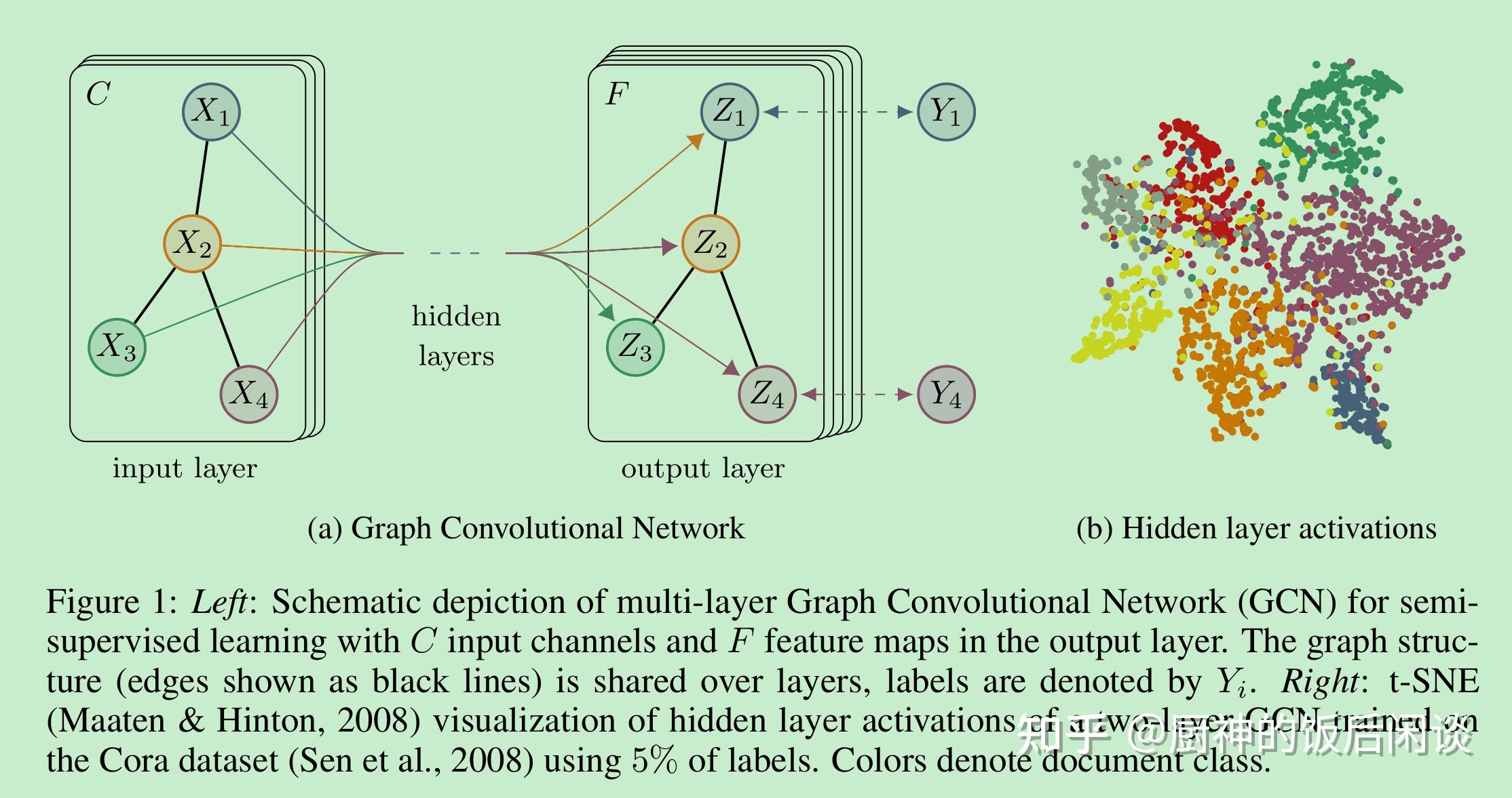11 semi supervised classification with graph convolutional networks 