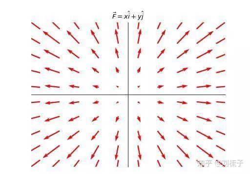 广义相对论可以反证黎曼猜想,广义相对论引力场的i^{2}=-1gamma(g,c)
