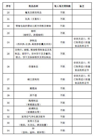 自由贸易港政策解读 v2-3541ce0fbe7b19ec45116f2bedfbf853_b.jpg