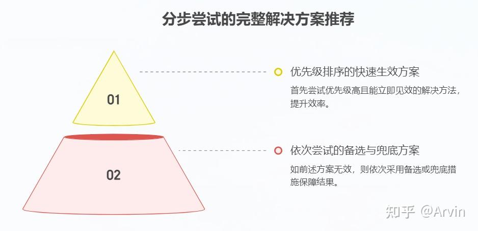 WSL 无法解析服务器的名称或地址