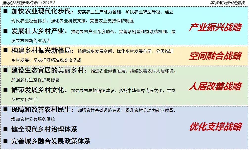云南大理南涧县乡村振兴系列规划 - 知乎