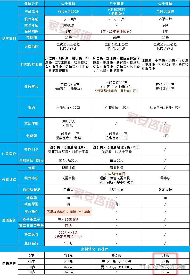 18元起不限年龄不问健康不限职业的百万医疗