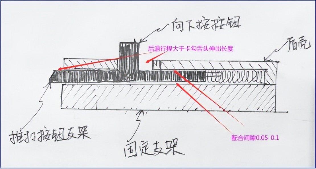 活动按钮结构设计 - 知乎