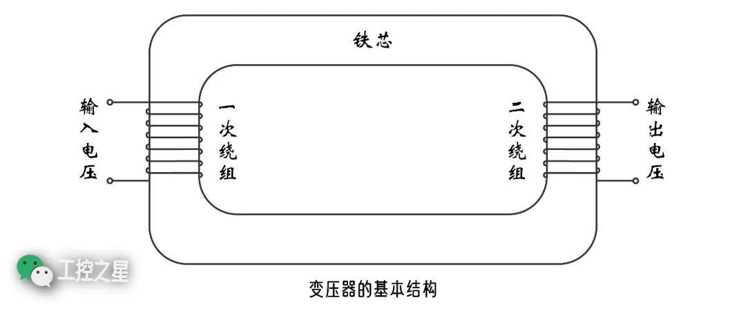 变压器的基本结构