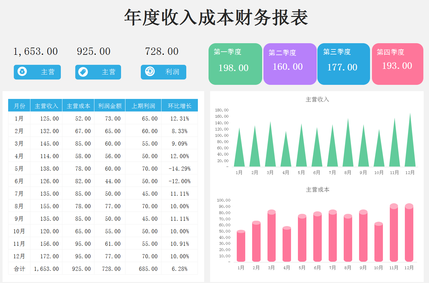 财务报表怎么做236份excel财务报表模板资产负债表利润表收入支出表可