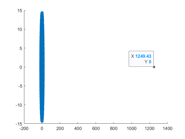 Perron frobenius theorem 