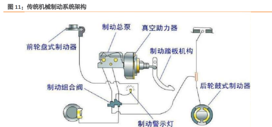 电动车碟刹原理图图片