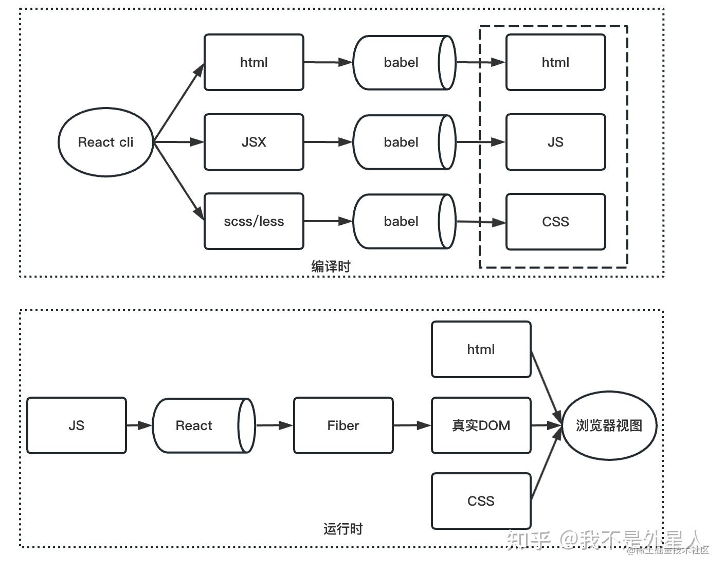 一文吃透 React DSL 应用并从零到一实现 - 知乎