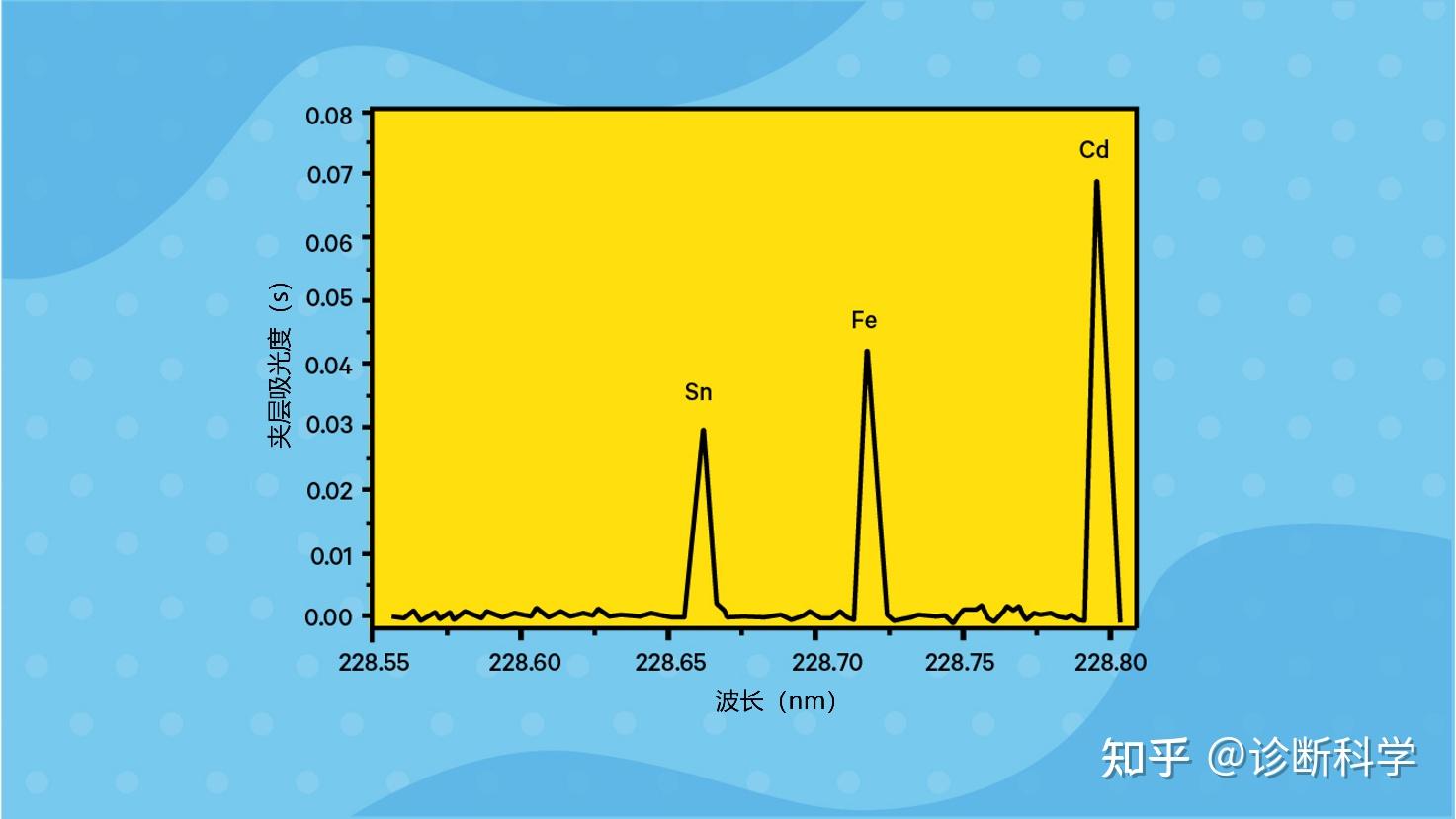技术 一文读懂原子吸收光谱 知乎 7924