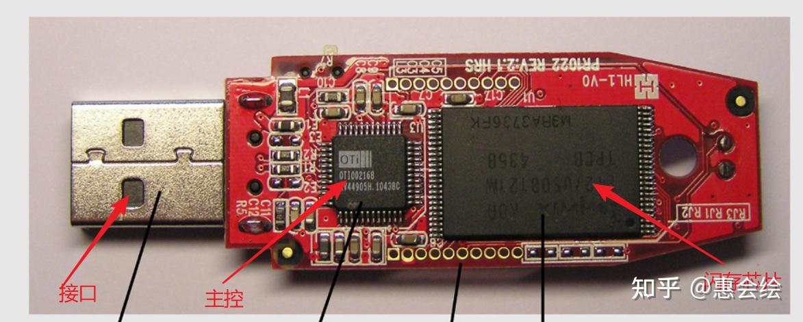 1 u盘的组成和结构