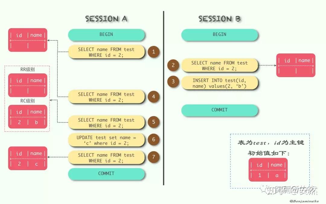 MVCC过程图示 MVCC过程图示